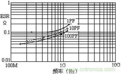 關(guān)于“陶瓷電容”的秘密！