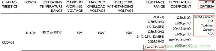 一文帶你認識全類型“電阻”！