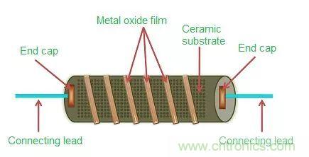 一文帶你認識全類型“電阻”！