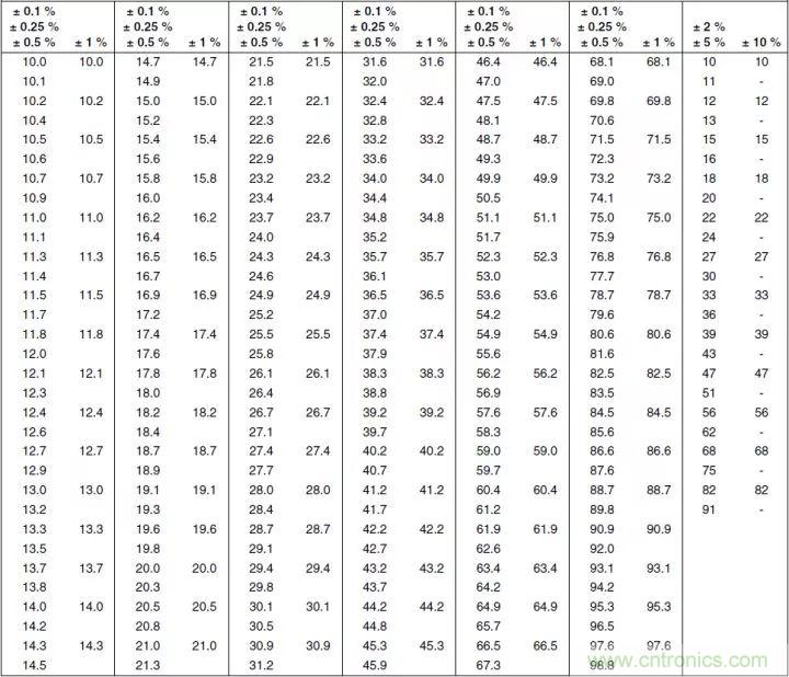 一文帶你認識全類型“電阻”！