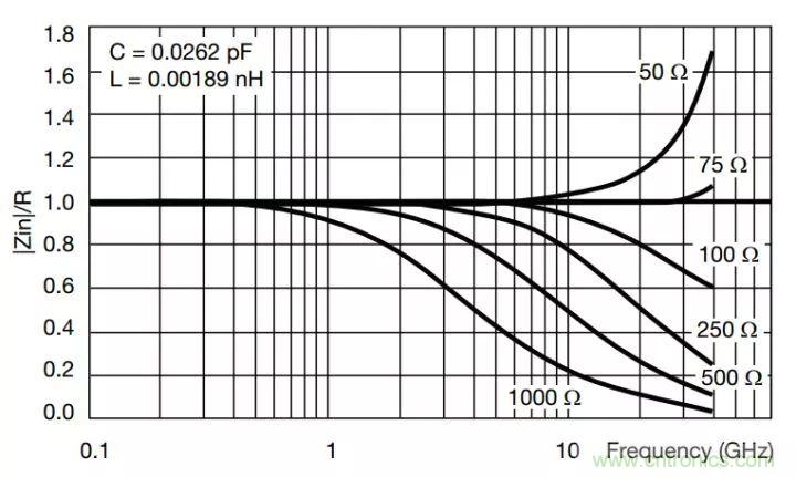 一文帶你認識全類型“電阻”！