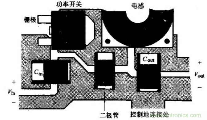 如何做好開關(guān)電源設(shè)計(jì)最重要的一步？（一）