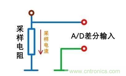 技術(shù)干貨！巧置采樣電阻