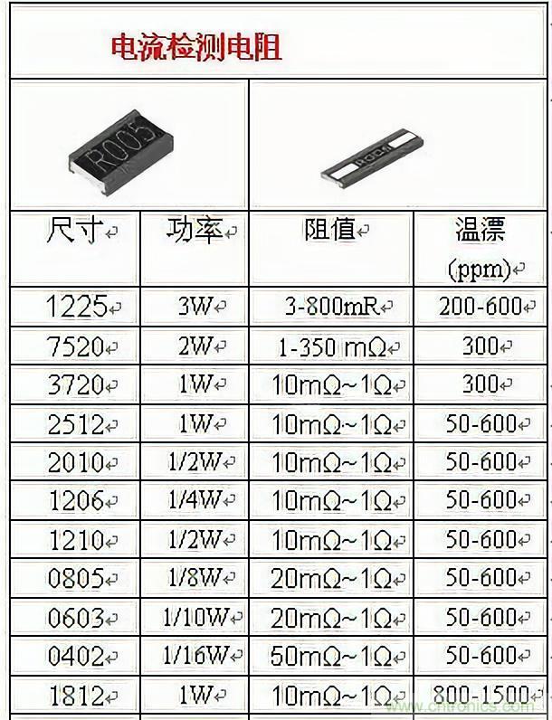 技術(shù)干貨！巧置采樣電阻