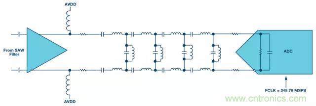 揭曉ADC的“前世今生”：RF采樣ADC給系統(tǒng)設(shè)計(jì)帶來獨(dú)特優(yōu)勢