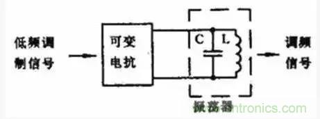 模擬電路8大概念，你爛熟于心了嗎？