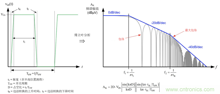 德州儀器：DC DC 轉(zhuǎn)換器 EMI 的工程師指南（三）——了解功率級寄生效應(yīng)