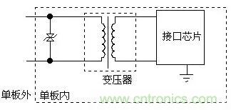 防護(hù)電路中的元器件