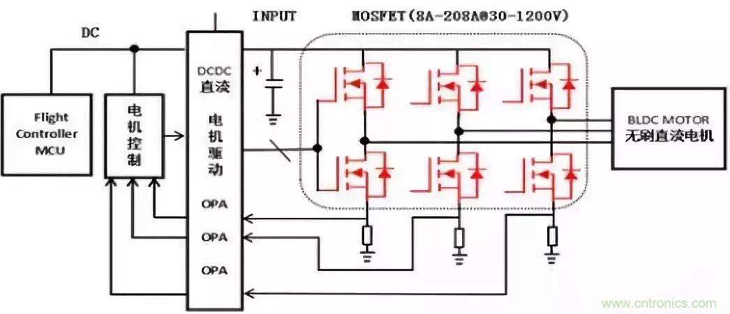 EMI干擾源之電機原理分析