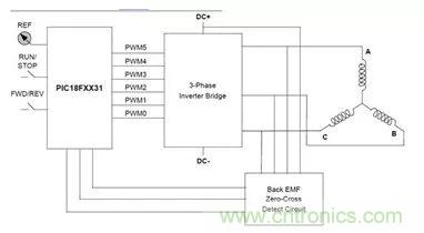 無刷直流電機(jī)：原理、優(yōu)勢(shì)、應(yīng)用！