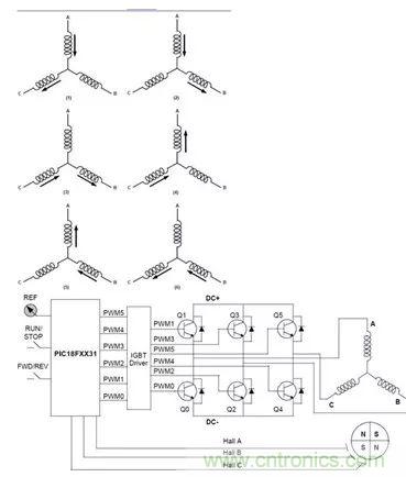 無刷直流電機(jī)：原理、優(yōu)勢(shì)、應(yīng)用！