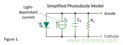 模擬設(shè)計(jì)者必須了解的光電二極管問(wèn)題
