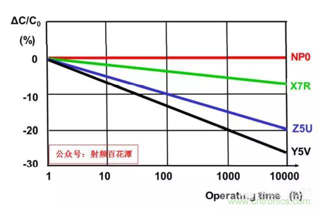 為何射頻電容電感值是pF和nH級的？