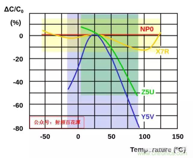 為何射頻電容電感值是pF和nH級的？