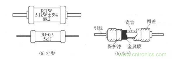 常見電阻器分類，你真的知道嗎？