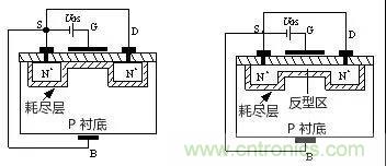 看動圖，學(xué)MOS管原理