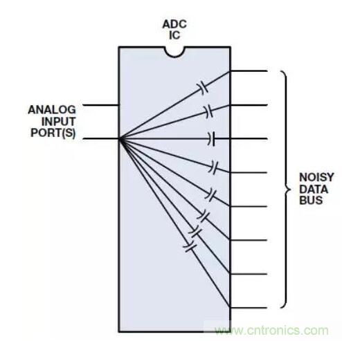 ADC輸出處理千萬小心，“接地技術指南”奉上