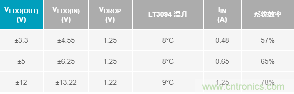 超低輸出噪聲和超高PSRR，這款負(fù)LDO穩(wěn)壓器了解一下？