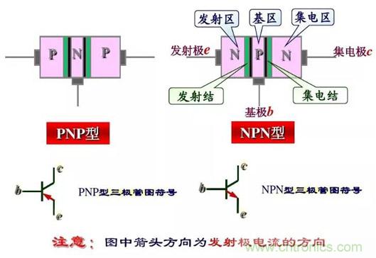 四句口訣讓你分分鐘玩轉(zhuǎn)三極管！