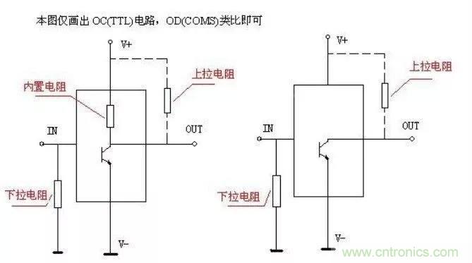 上拉電阻為什么能上拉？看完恍然大悟