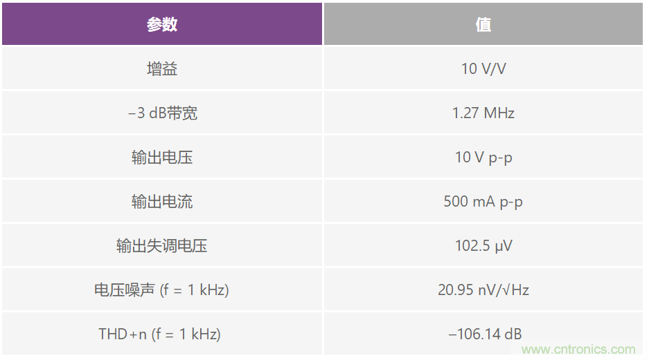 復合放大器：高精度的高輸出驅動能力