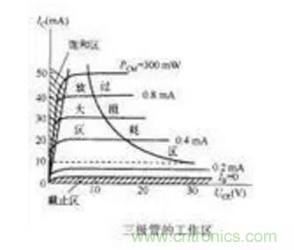 三極管做開(kāi)關(guān)，常用到的電容作用