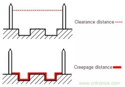 PCB Layout爬電距離、電氣間隙的確定