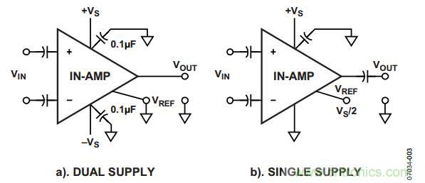 放大器電路設(shè)計(jì)，直流回路有多關(guān)鍵？