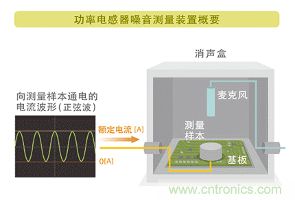 電源電路中電感為什么會(huì)嘯叫？