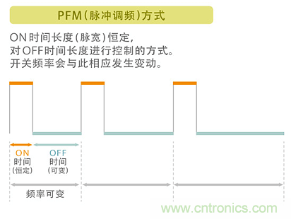 電源電路中電感為什么會(huì)嘯叫？