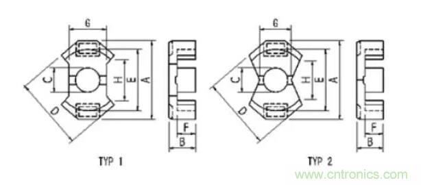 【干貨收藏】30多種磁芯優(yōu)缺點(diǎn)對比