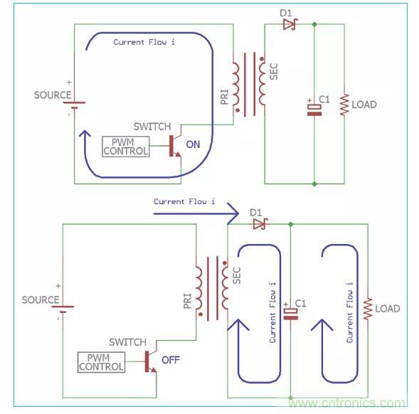 一文讀懂反激變換器種類、電路、效率、工作原理！