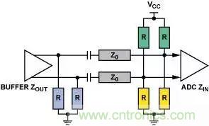 4種端接方法，教你完美解決信號(hào)端接困惑