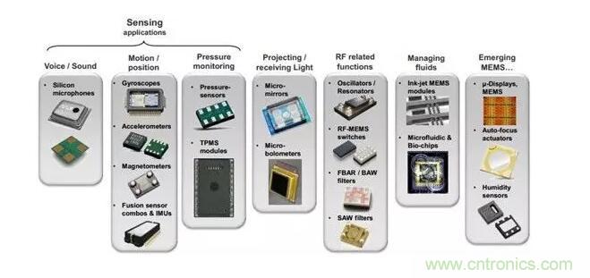 MEMS為何獨領(lǐng)風(fēng)騷？看完這篇秒懂！