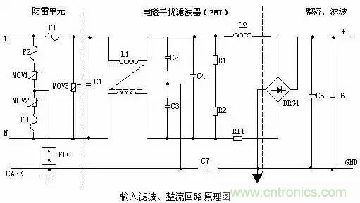 開關(guān)電源電路組成及各部分詳解