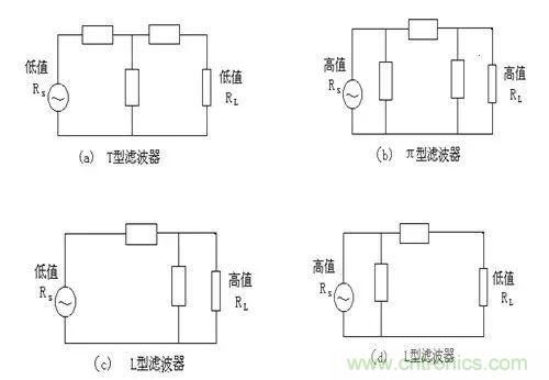 詳細(xì)圖文剖析電源PCB布板與EMC的關(guān)系