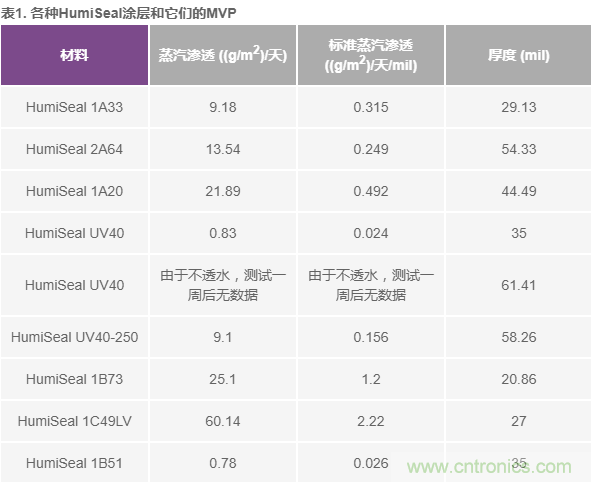 我的電壓參考源設(shè)計是否對濕度敏感？控制精密模擬系統(tǒng)濕度和性能的方法