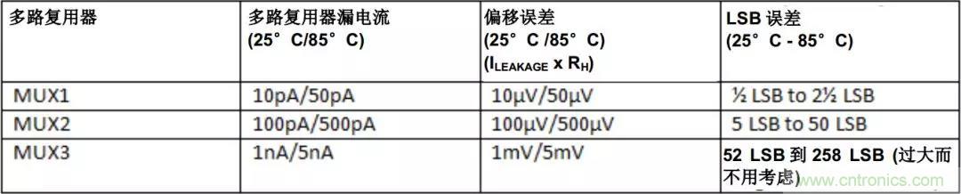 低漏電多路復(fù)用器在高阻抗PLC系統(tǒng)中是否重要？