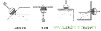 干貨 | 解析光電式液位傳感器中的常見(jiàn)問(wèn)題