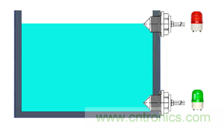 干貨 | 解析光電式液位傳感器中的常見(jiàn)問(wèn)題