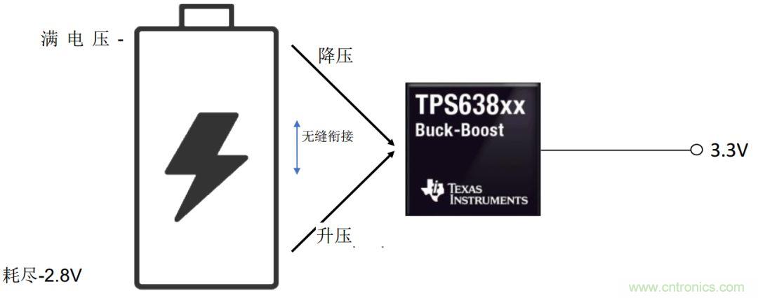 降壓-升壓轉(zhuǎn)換器能否成為任何DC/DC電壓轉(zhuǎn)換的通用工具？