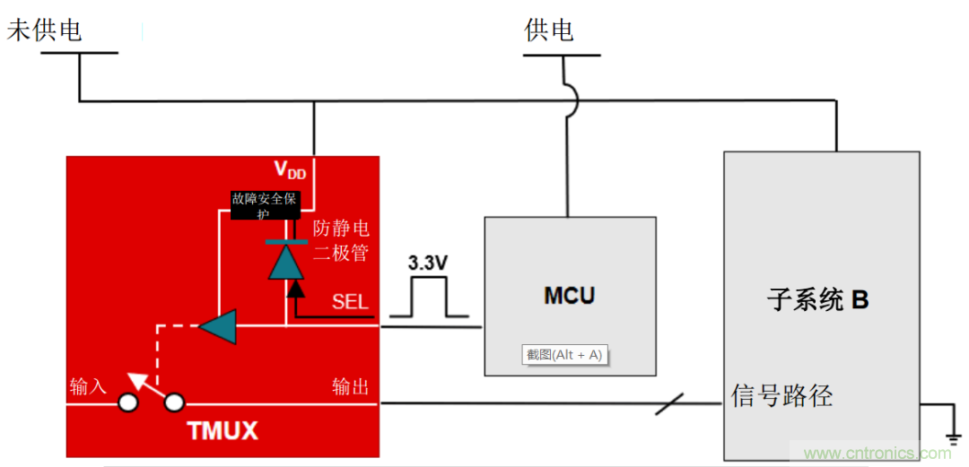 從容解決設(shè)計(jì)難題，應(yīng)對(duì)電源排序挑戰(zhàn)