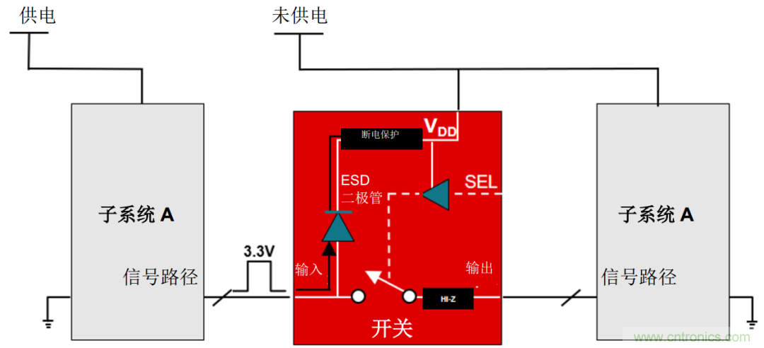 從容解決設(shè)計(jì)難題，應(yīng)對(duì)電源排序挑戰(zhàn)