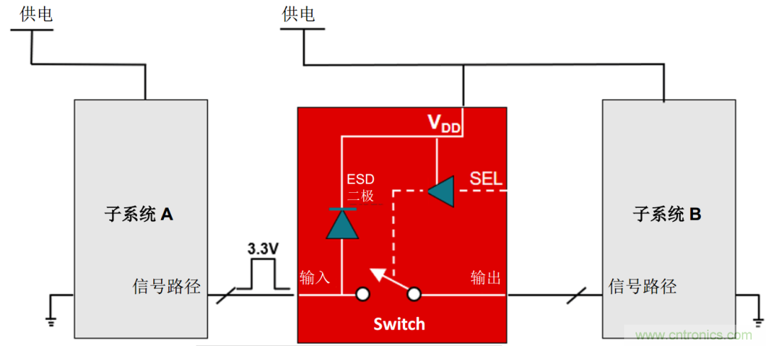 從容解決設(shè)計(jì)難題，應(yīng)對(duì)電源排序挑戰(zhàn)