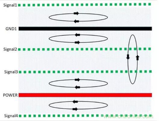 6層PCB板設計！降低EMC的4個方案，哪個好？