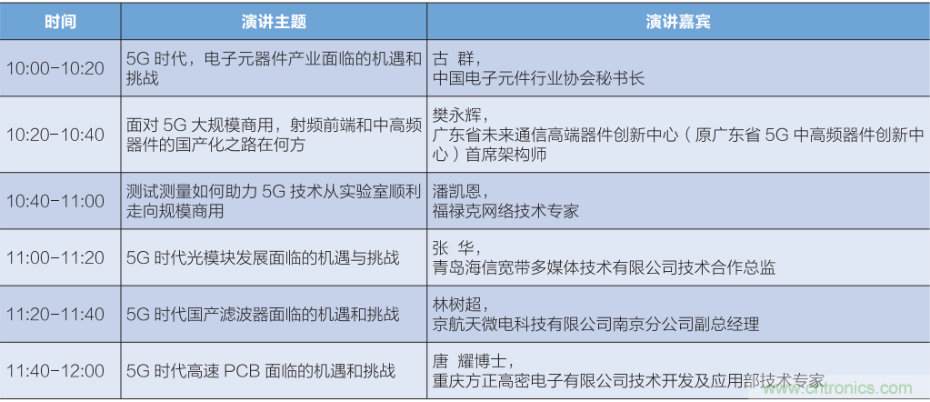 匯集電子信息產(chǎn)業(yè)發(fā)展熱點(diǎn)，第94屆中國電子展盛大開幕