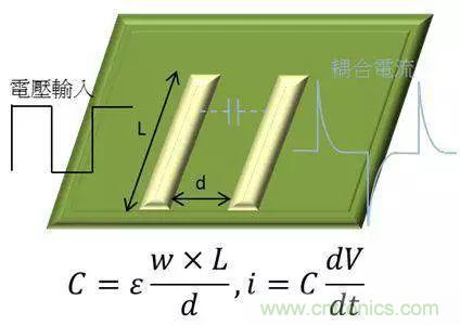 老工程師多年經(jīng)驗總結(jié)，開關(guān)電源傳導EMI太重要了！