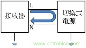 老工程師多年經(jīng)驗總結(jié)，開關(guān)電源傳導EMI太重要了！