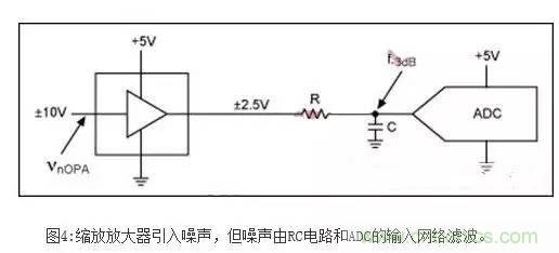 降低ADC信噪比損失的設(shè)計技巧