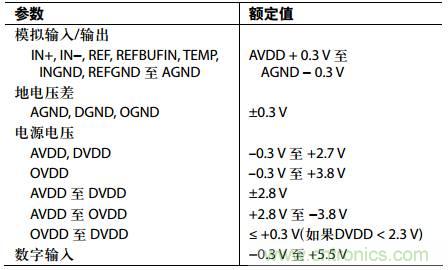 舉2個例子教你電源時序控制的正確方法，你get了沒？